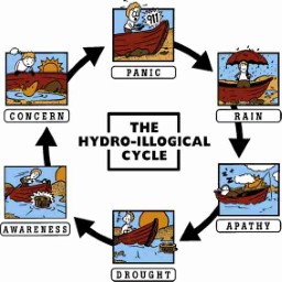 Hydro image