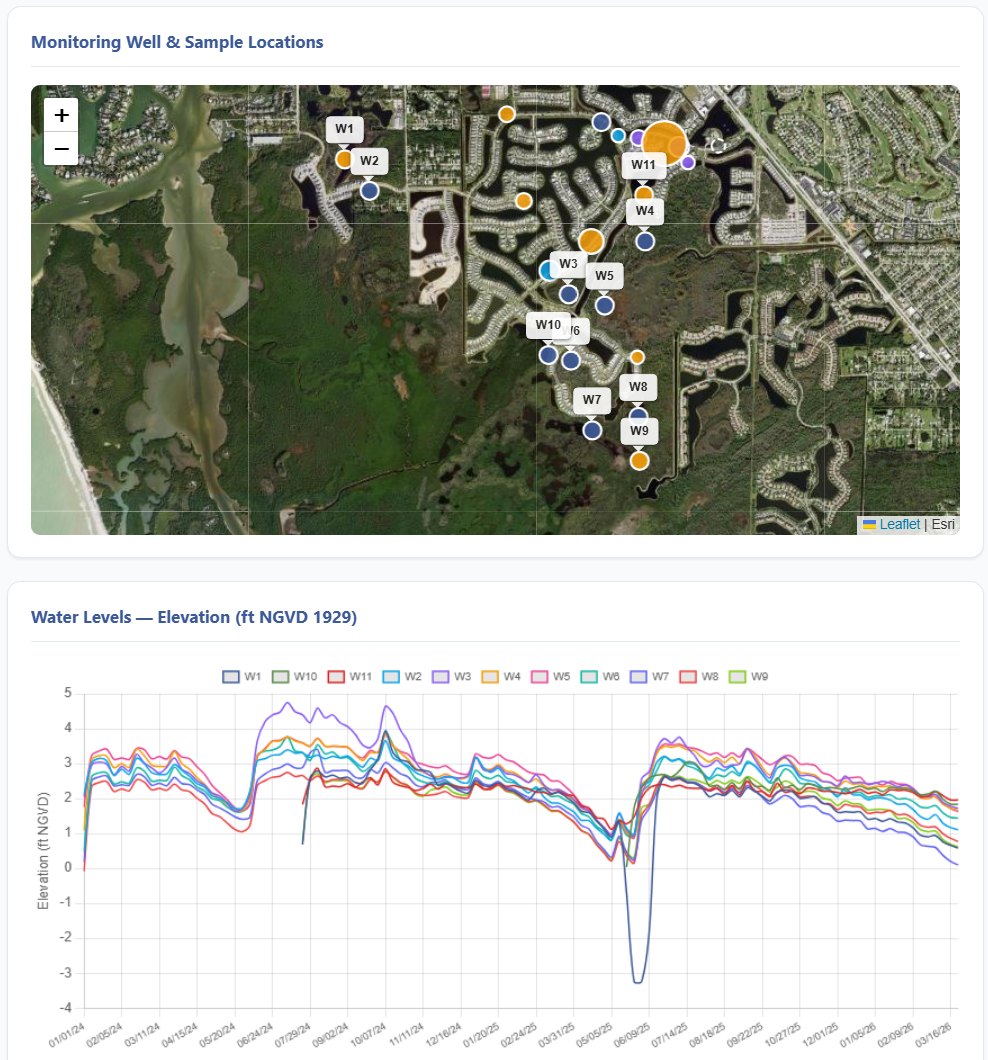 Monitoring well locations on aerial imagery and water level elevations for eleven wells, 2024 to 2026